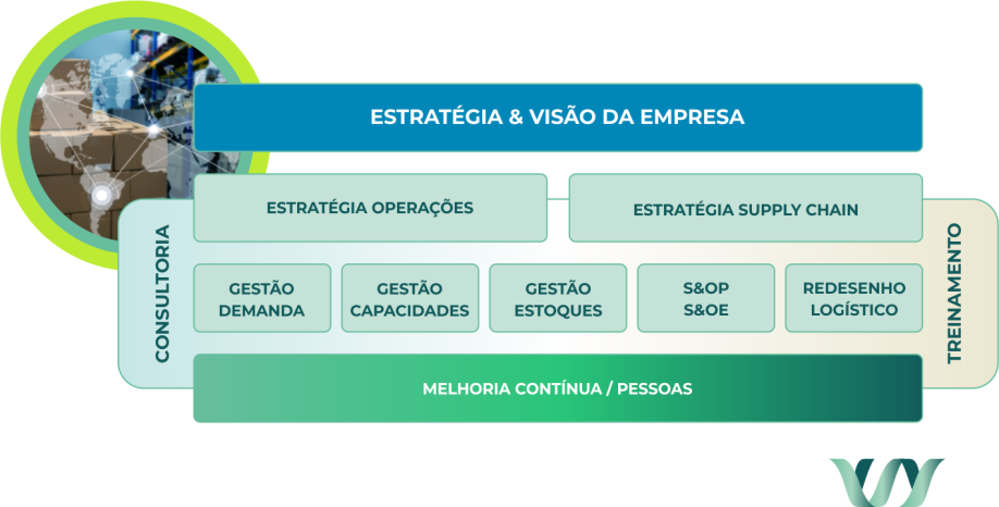 grafico